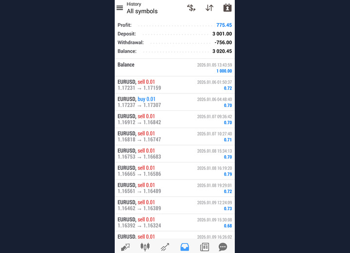 EUR/USD bot trade status screenshot 03