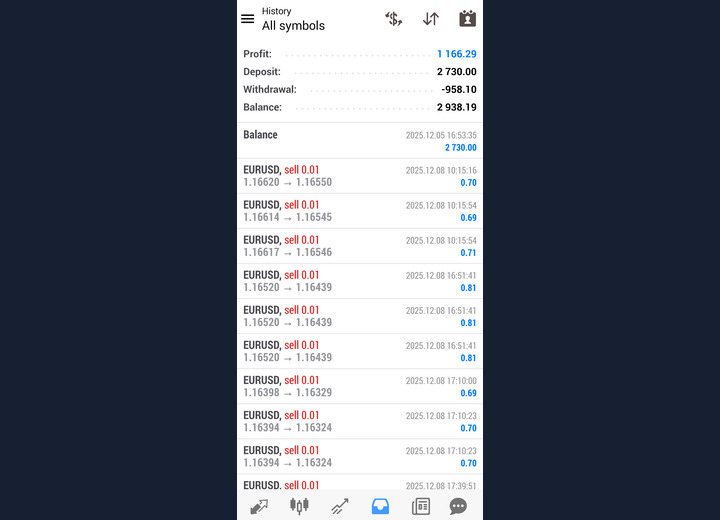 EUR/USD bot performance screenshot 08