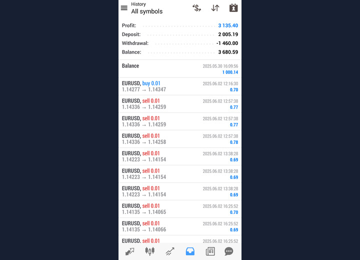 EUR/USD bot performance screenshot 09