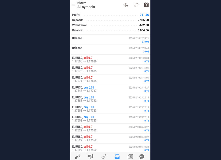 EUR/USD bot performance screenshot 05