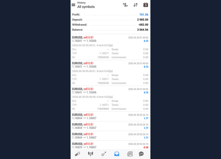 EUR/USD bot performance screenshot 06
